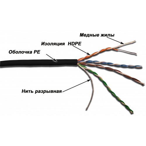 Кабель LANMASTER UTP, 4 пары, кат. 5E, для внешней прокладки